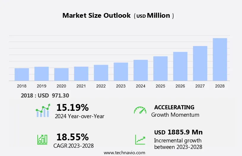 Gige Camera Market Size