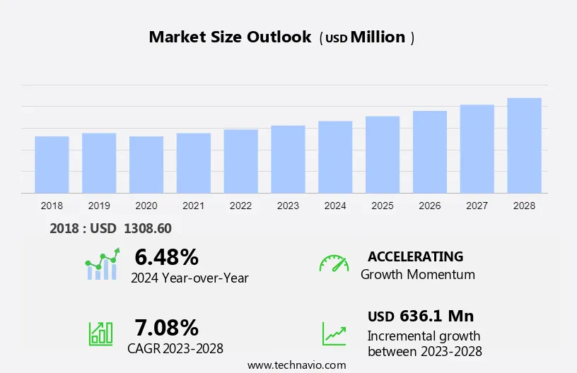 Nucleic Acid Labeling Market Size