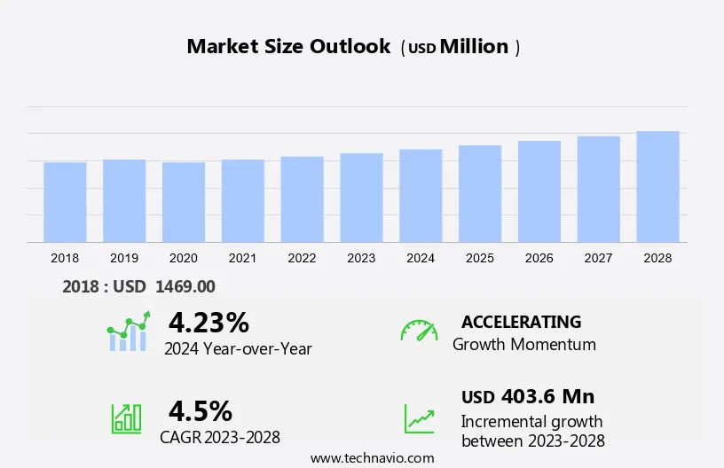 Silicone Gel Market Size