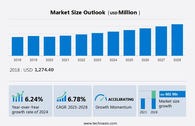 Bike Car Rack Market Size