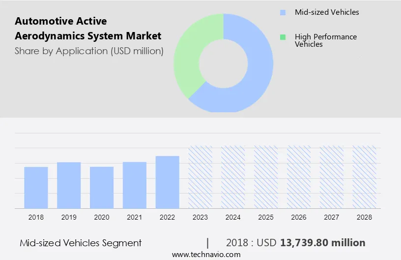 Automotive Active Aerodynamics System Market Size