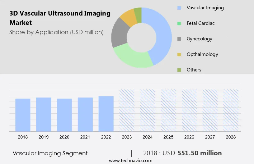 3D Vascular Ultrasound Imaging Market Size