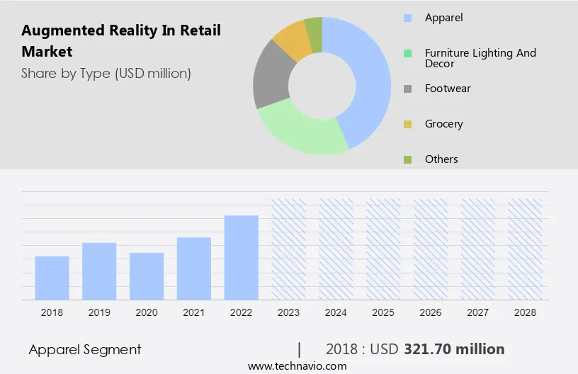 Augmented Reality In Retail Market Size