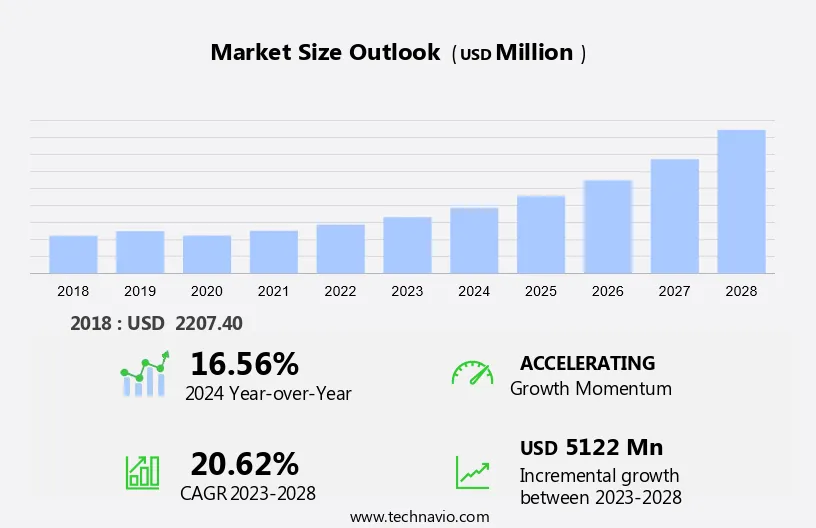 Smart Clothing Market Size