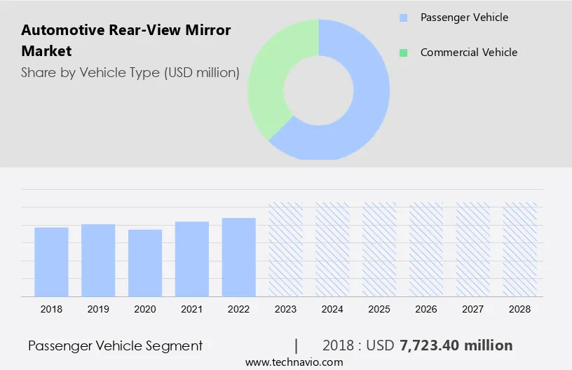 Automotive Rear-View Mirror Market Size