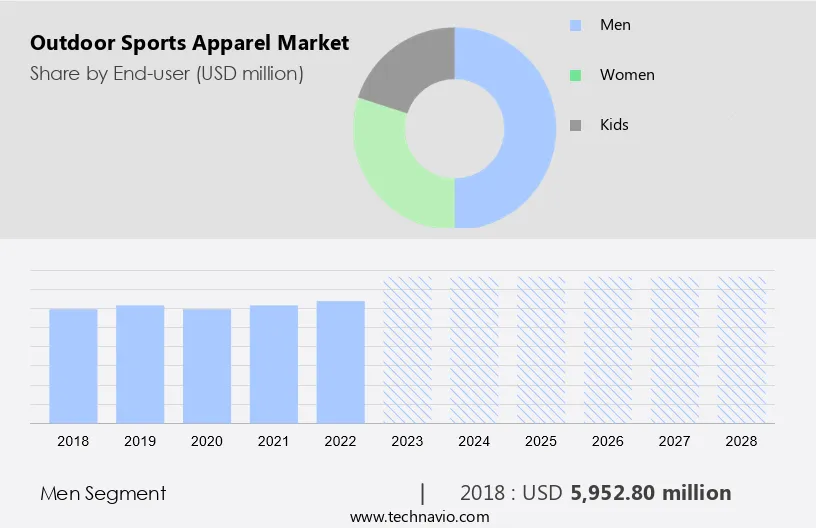 Outdoor Sports Apparel Market Size