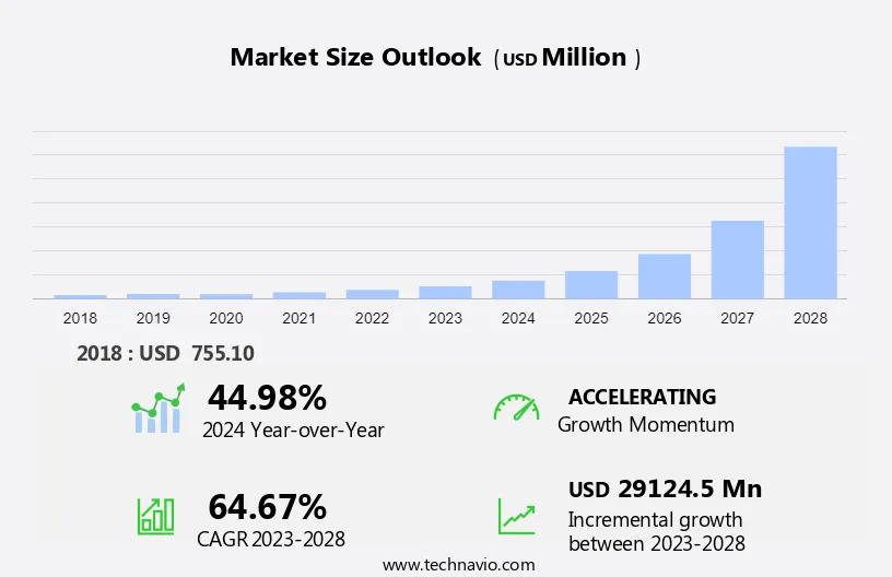 Hyperloop Technology Market Size