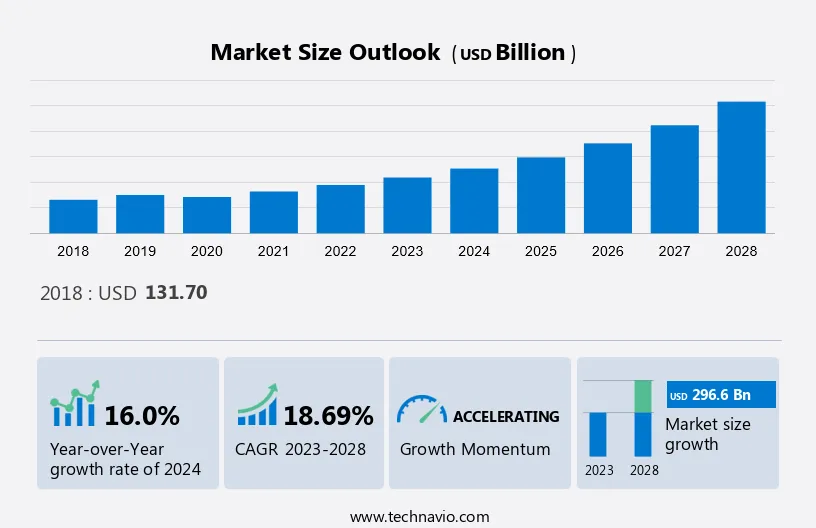 Battery Market Size