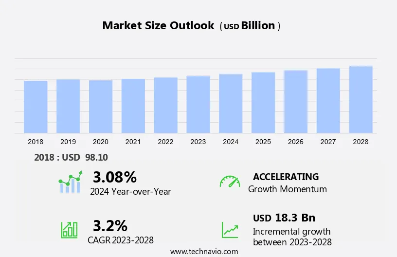 Diamond Jewelry Market Size