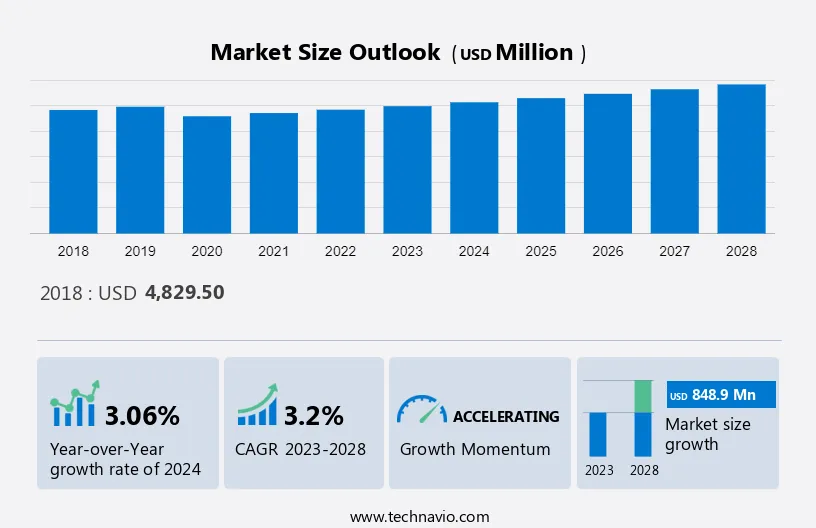 Cylinder Deactivation System Market Size