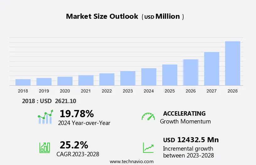 Web Application Firewall Market Size