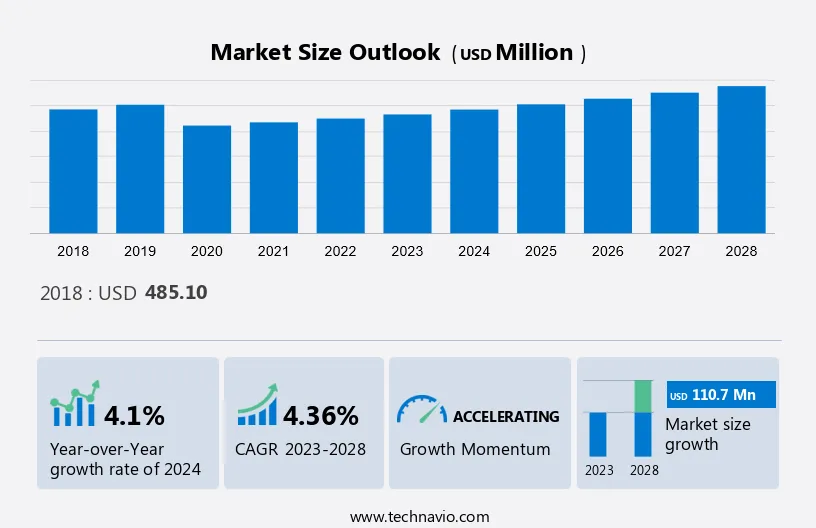 Taed Market Size