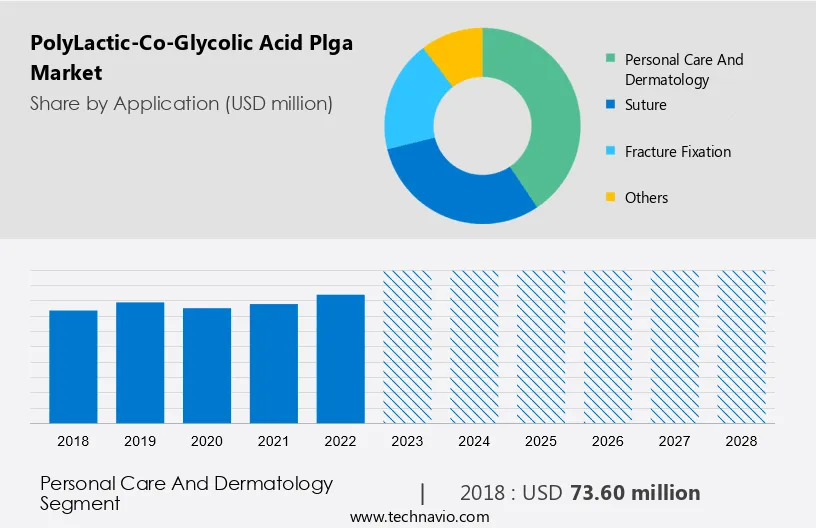 Poly(Lactic-Co-Glycolic Acid) (Plga) Market Size