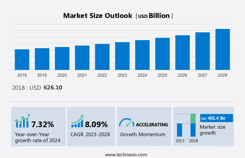 Automotive Service Market Size