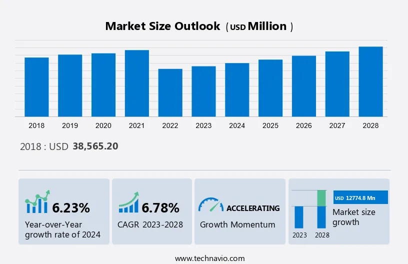 Network Switches Market Size