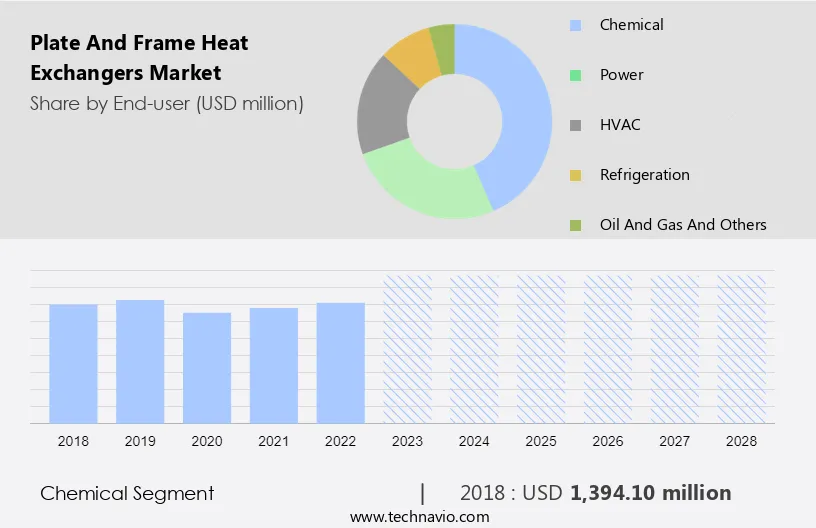 Plate And Frame Heat Exchangers Market Size