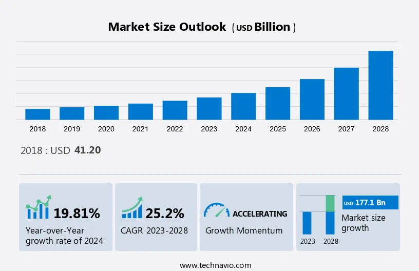 3D Display Market Size