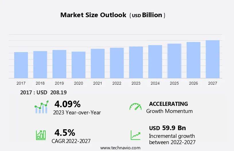 Beer Market in APAC Size