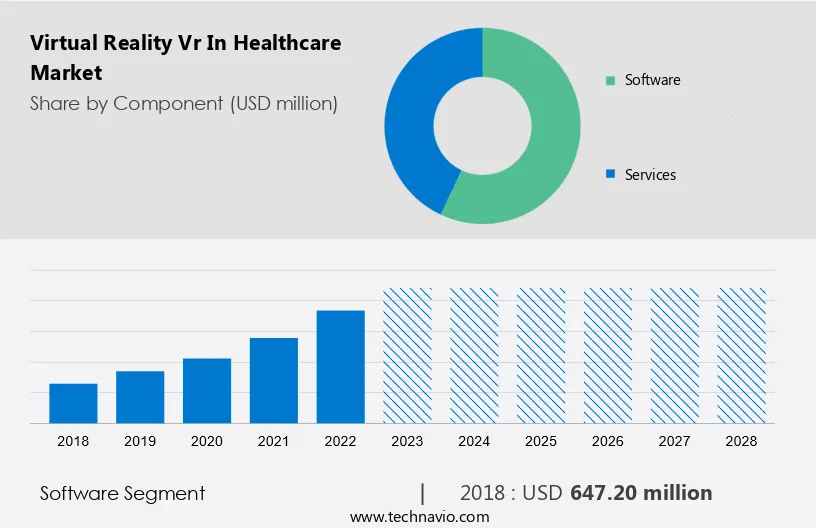 Virtual Reality (Vr) In Healthcare Market Size