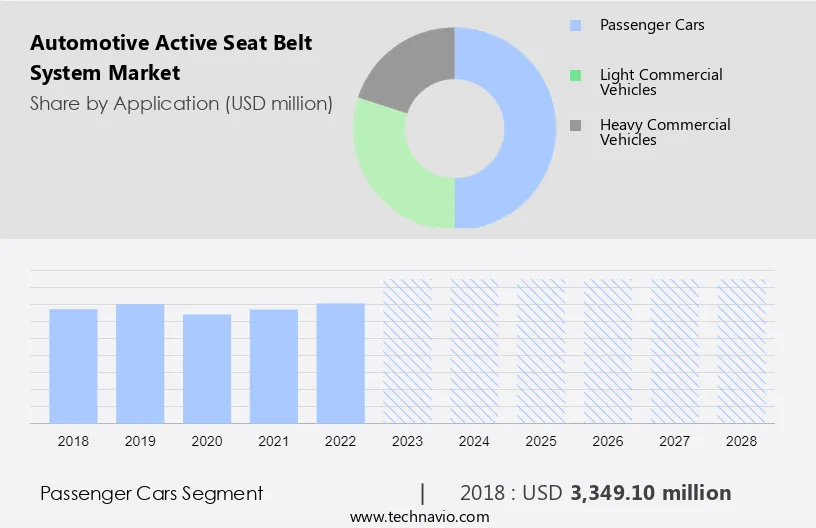 Automotive Active Seat Belt System Market Size
