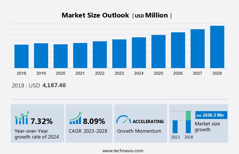 Vehicle Conversion Market Size