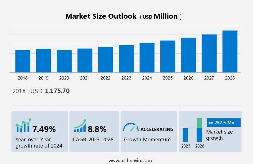 Property And Casualty Insurance Market Size
