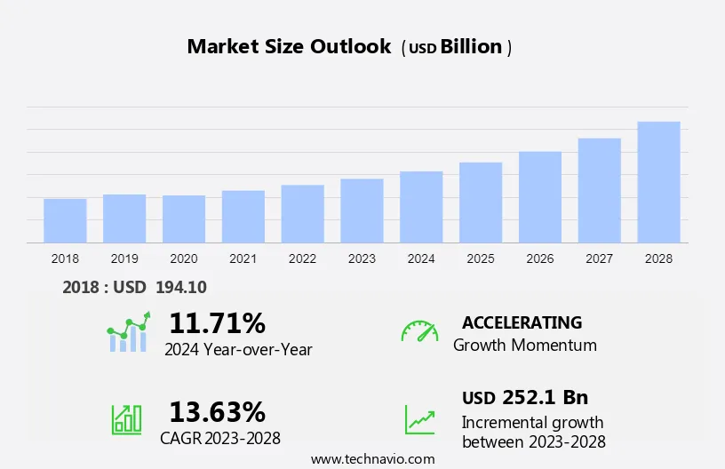 Distributed Energy Generation Market Size