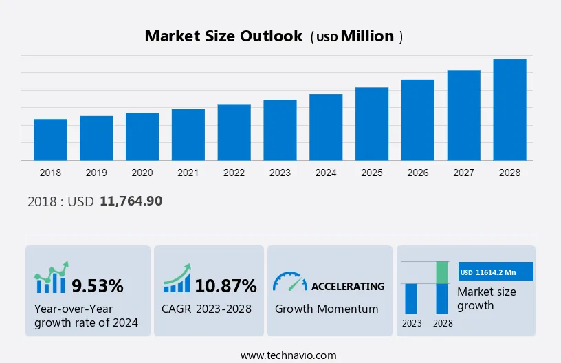 Pharmaceutical Filtration Market Size