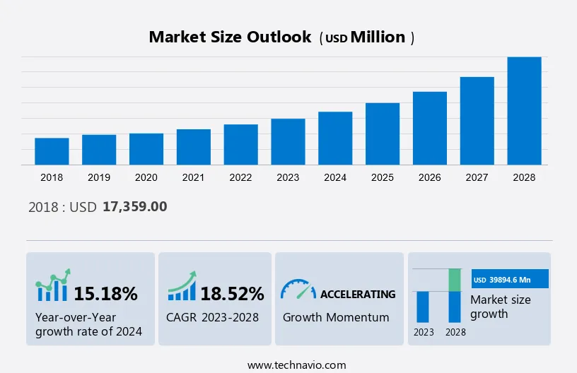 Cathode Materials Market Size