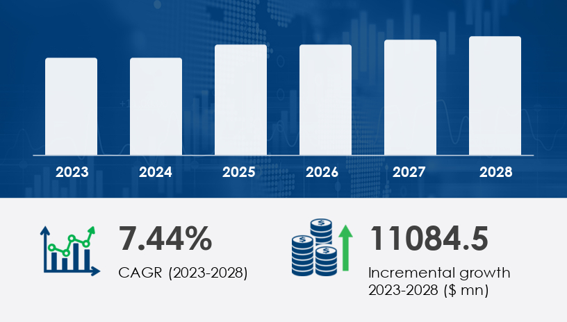 Global lawn mowers market 2024-2028 