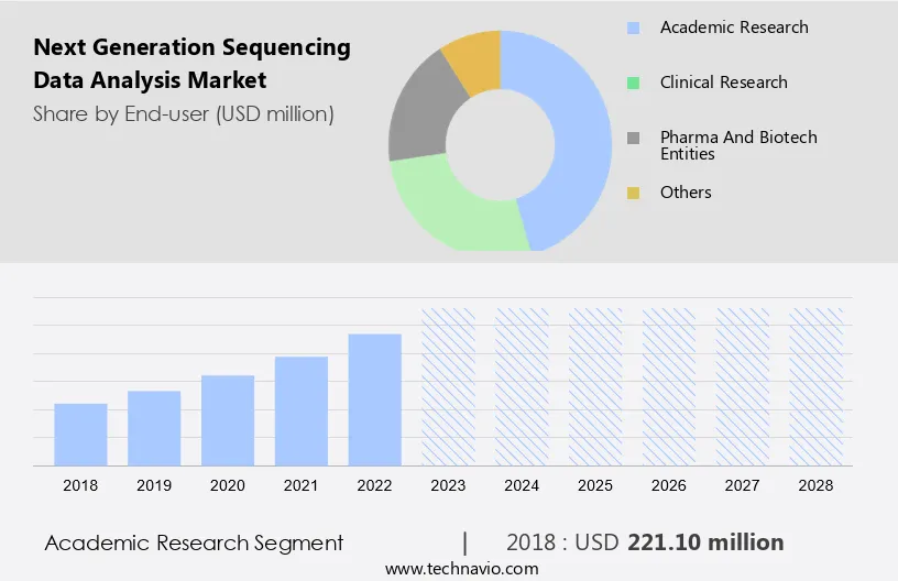 Next Generation Sequencing Data Analysis Market Size