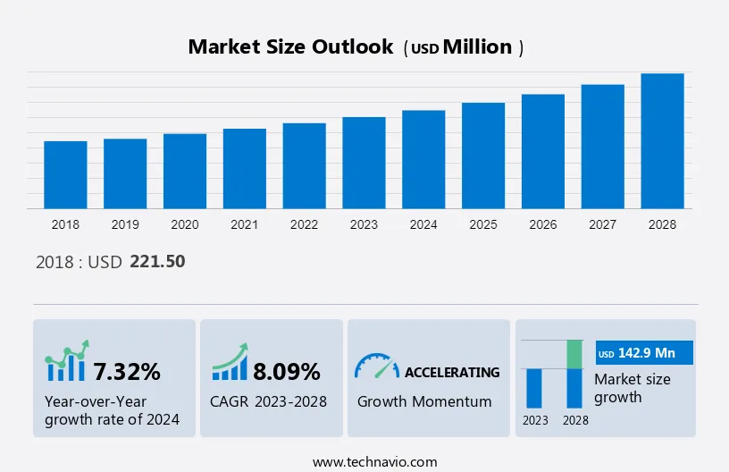 Cell Sorting Market Size