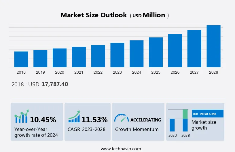 Cloud Erp Market Size