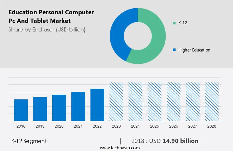 Education Personal Computer (Pc) And Tablet Market Size