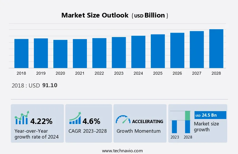 Household Refrigerators Freezers Market Size