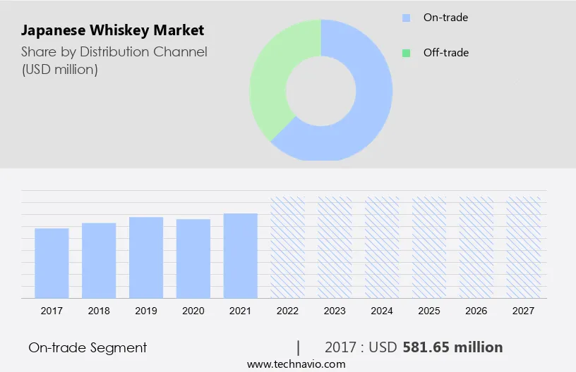 Japanese Whiskey Market Size