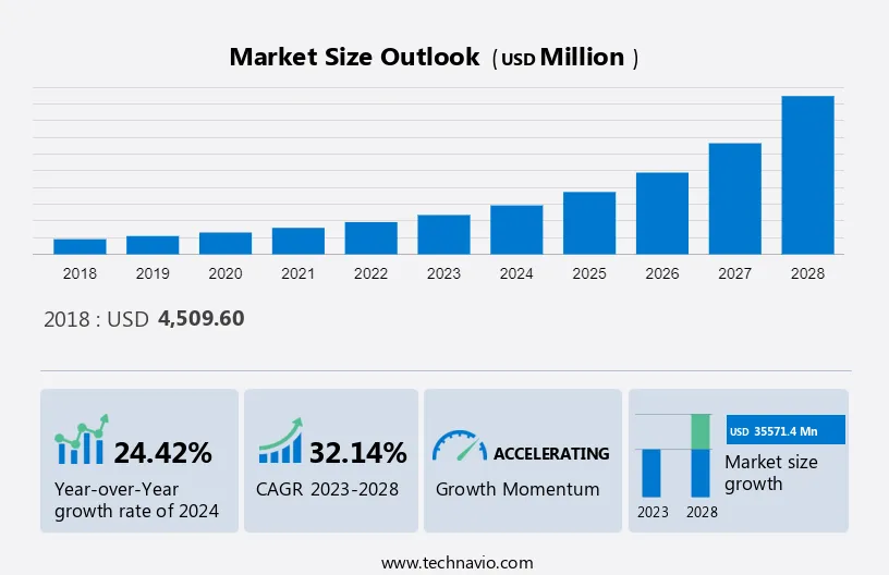 Data Center Fabric Market in US Size