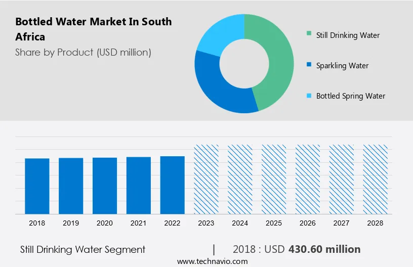 Bottled Water Market Size, Share, Growth, Trends, Industry Analysis ...