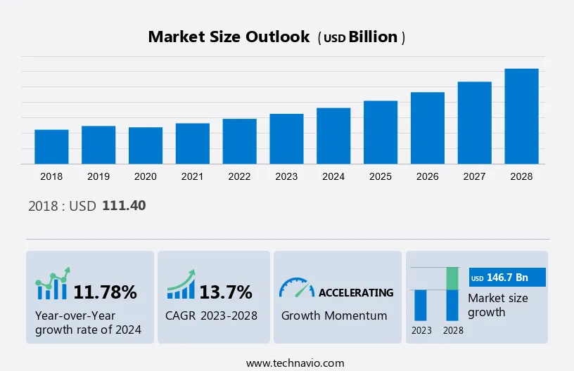 Processed Meat Market in APAC Size