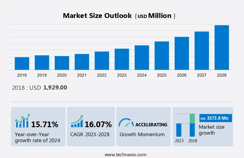 Tolling And City Congestion Market in APAC Size