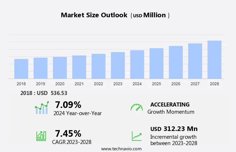 Sports Nutrition Market in Brazil Size