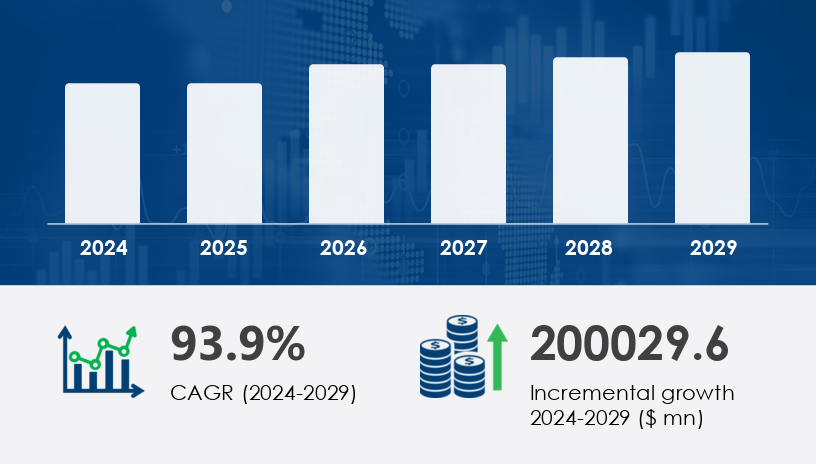 Electric Vehicle Market in India 2025-2029 