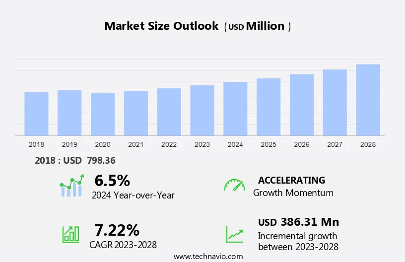 Glass Fiber Veil Market Size