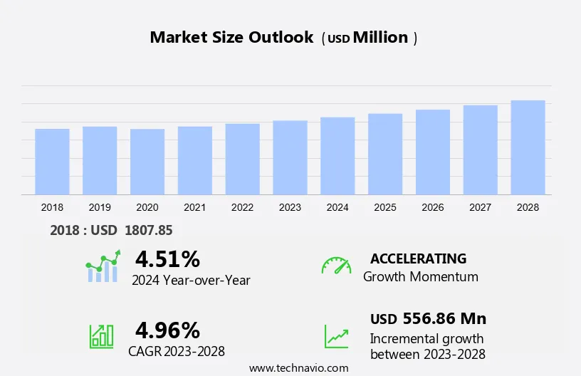 Marine Inboard Engines Market Size