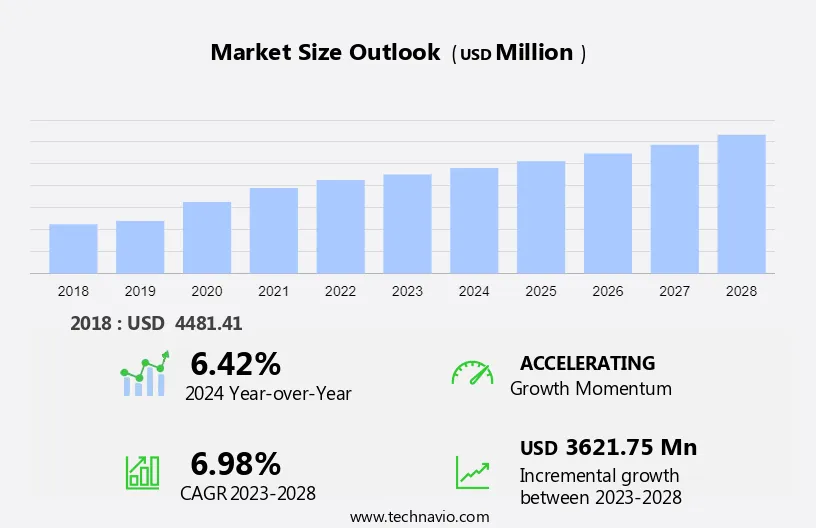 Immunochemistry Market in Americas Size