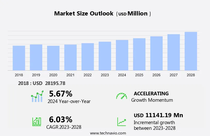 ACDC Power Supply Market Size