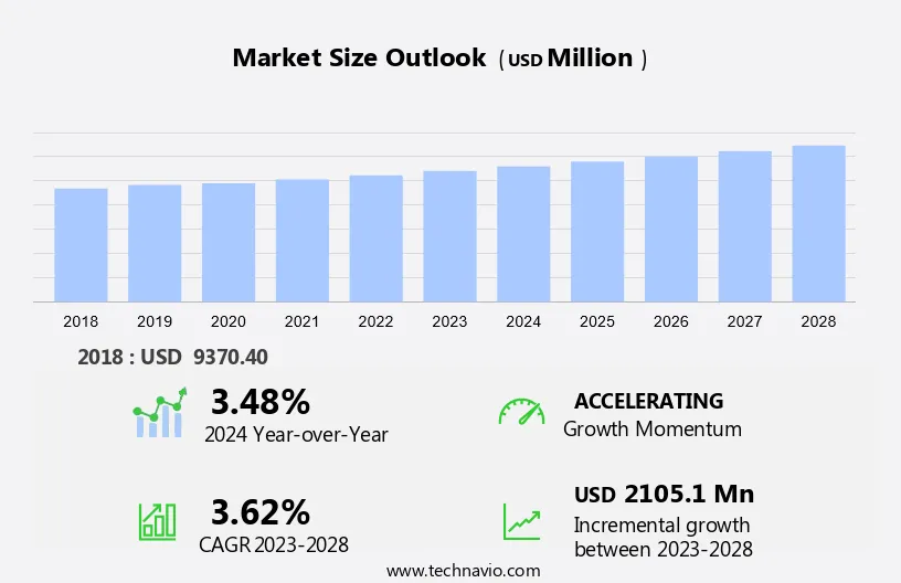 Battlefield Management Systems Market Size