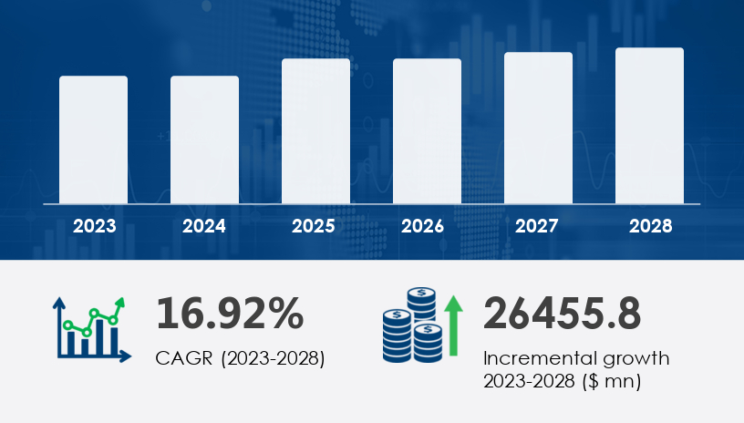 Global online fitness course market 2024-2028 