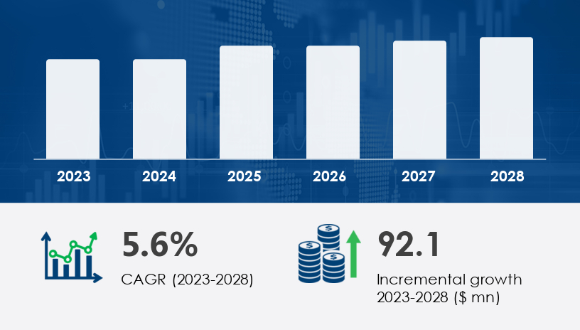 Global Stable Isotope Labeled Biomolecules Market 2024-2028 