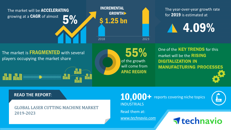 Laser Cutting Machine Market Size